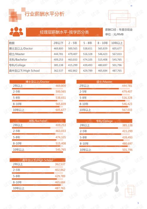 2020年机械设备 电子机械设备 工具配件行业电子锁领域行业分析报告 市场调查报告 .pdf